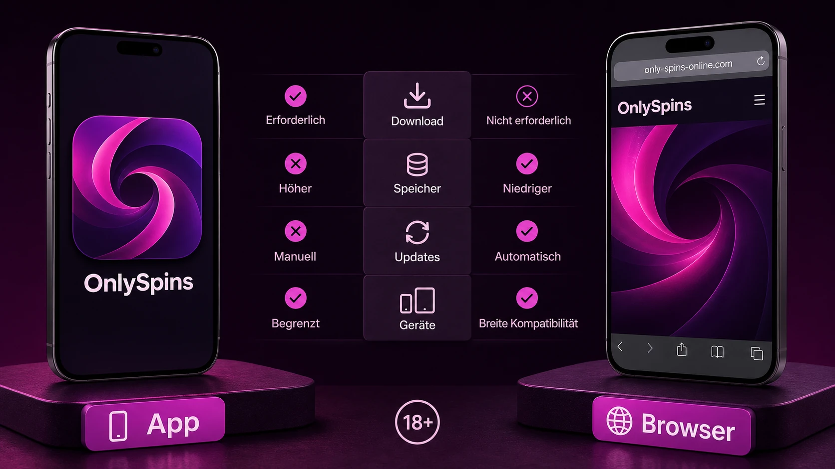 App oder Browser – welche Variante ist besser?
